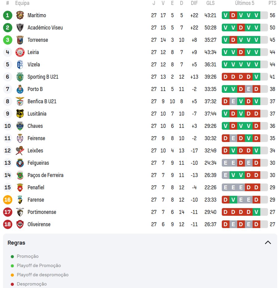 Cabine Desportiva tweet media