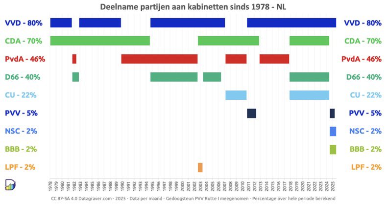 Tim de Wit tweet media