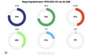 Tim de Wit tweet media
