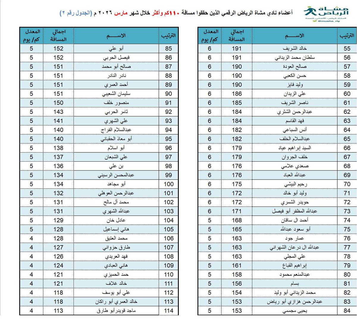 مشاة الرياض tweet media