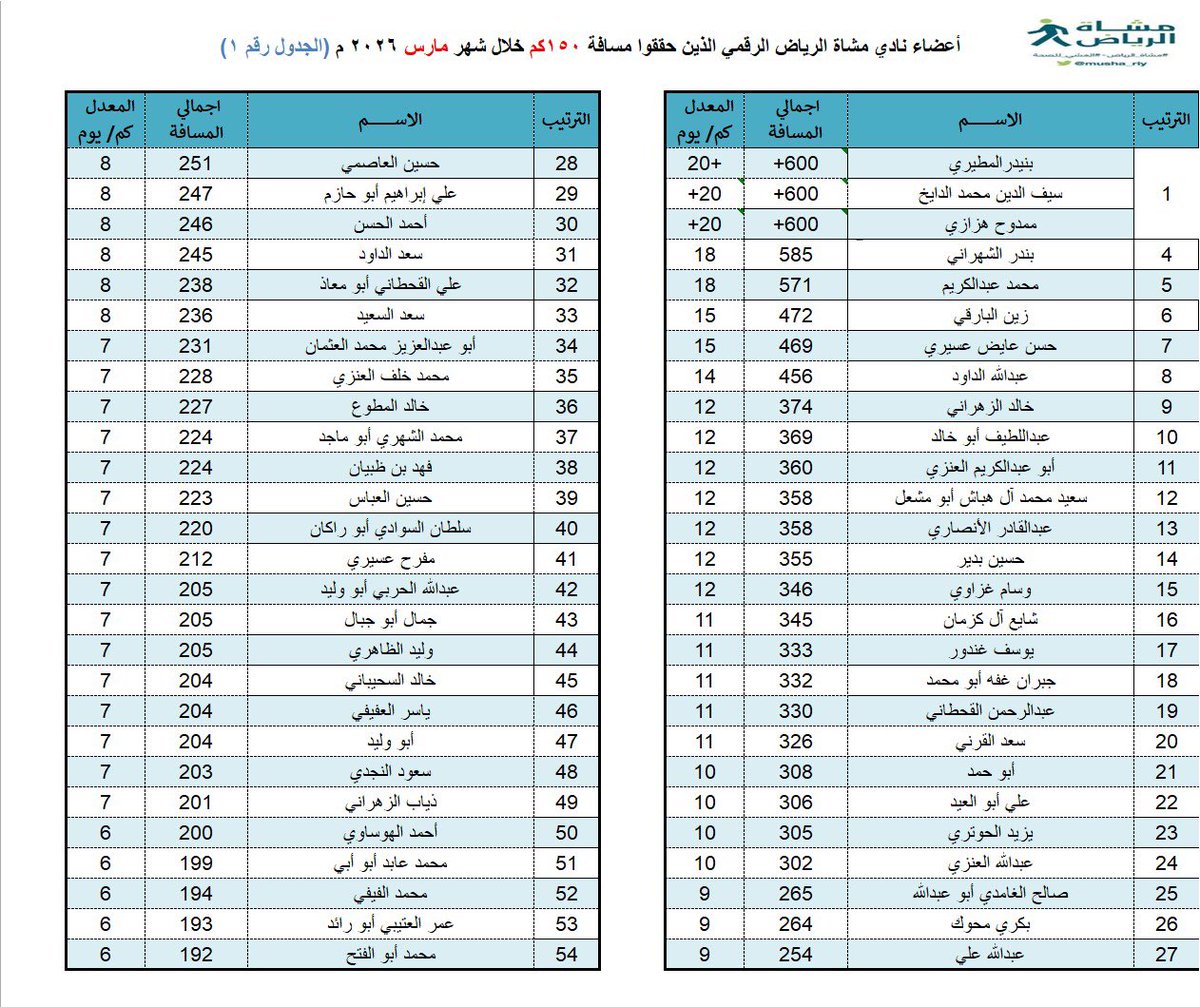 مشاة الرياض tweet media