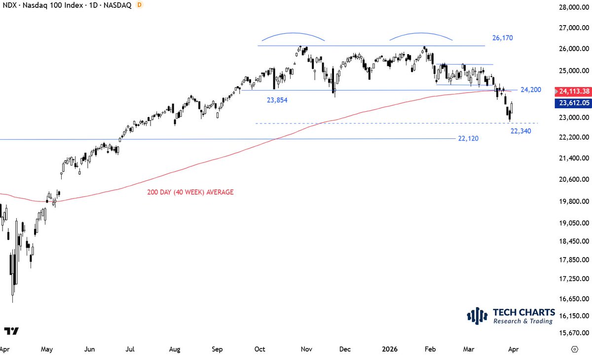 Aksel Kibar, CMT tweet media