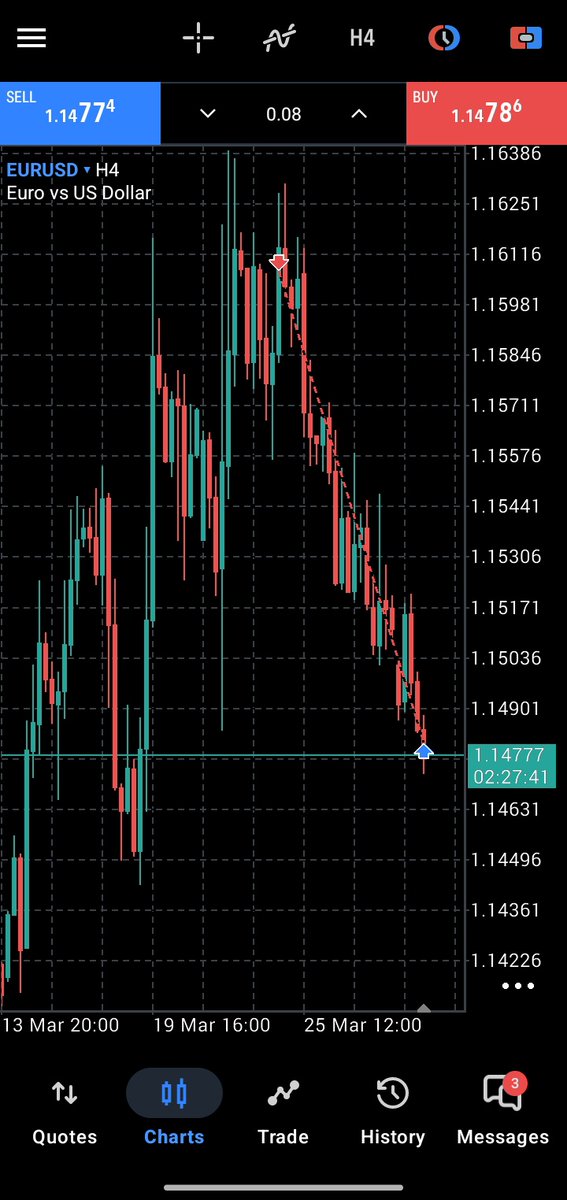 Candlestick tweet media