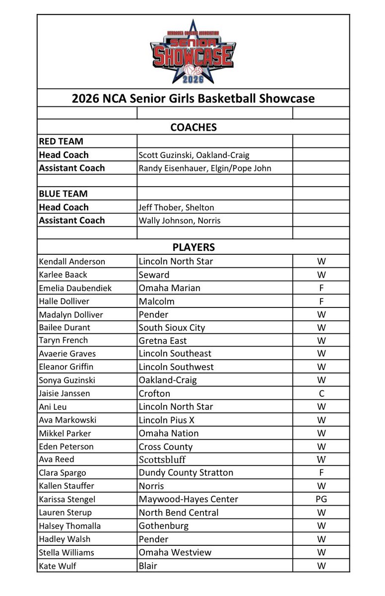 🏀 Congratulations to Karissa Stengel of Maywood-Hayes Center and Clara Spargo of Dundy County Stratton for being selected to play in the NCA All-Star Basketball games in Lincoln on July 22nd 🏀

#rpacrundown