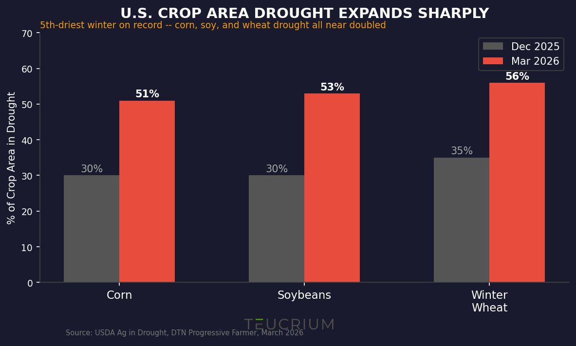 Teucrium ETFs tweet media
