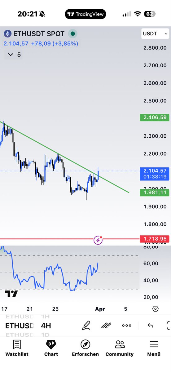 crypto_IG tweet media