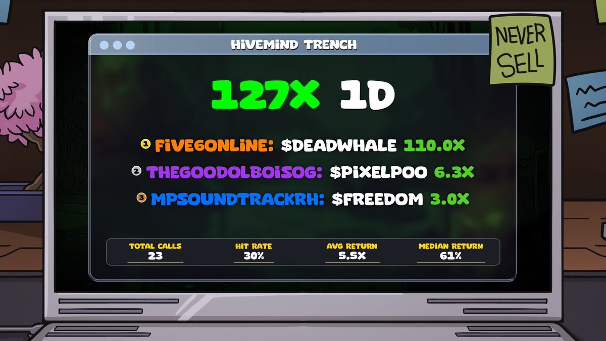 Five 6 (bakery arc 🍞) tweet media