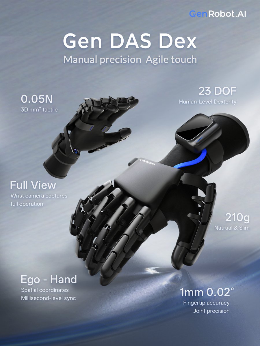 Genrobot.AI tweet media