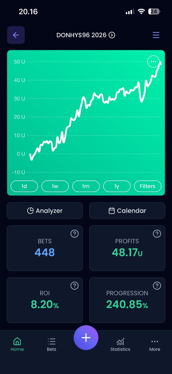Esporttipss's tweet photo. Another strong month in 2026 following the launch of our League of Legends EV+ system.

We finished March with +14.87 units, bringing us to +48.17 units since January.

Our VIP group is intentionally kept small to maintain value and consistency. All results are tracked live, ensuring full transparency at all times — no cherry-picking or inflated records.

The focus is simple: structured betting, long-term profitability, and helping members take the next step with a clear, proven approach

To get a taste, join our free group below👇🏽

https://t.co/2fBgkxdLHt
