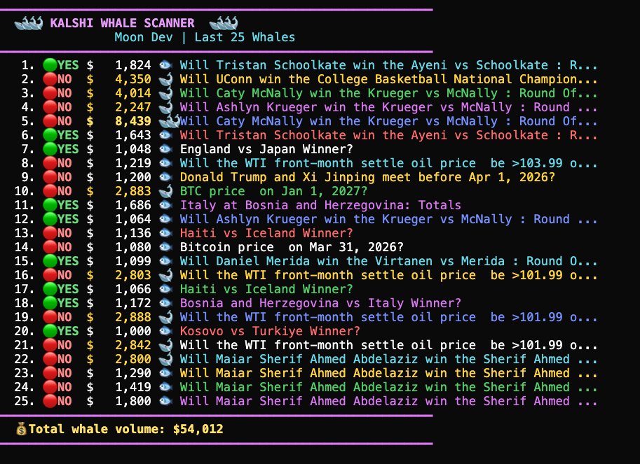 Moon Dev tweet media