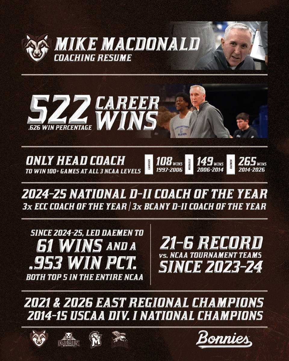 Coach MacDonald by the numbers 📊🏆