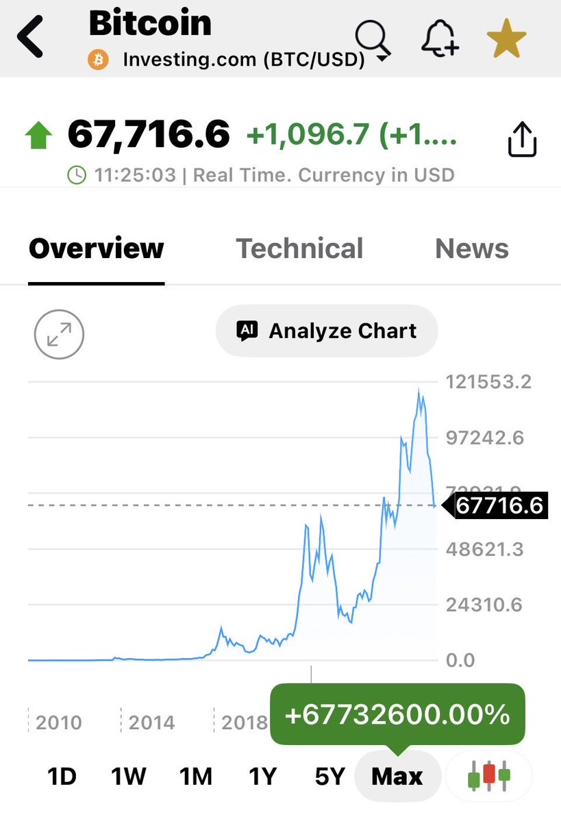 AI Market Hawk 🦅 tweet media