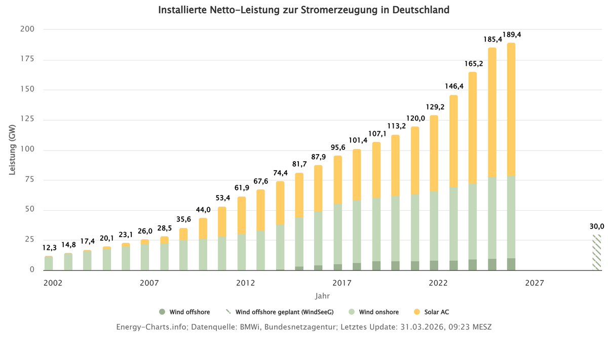 Strom im Wandel tweet media
