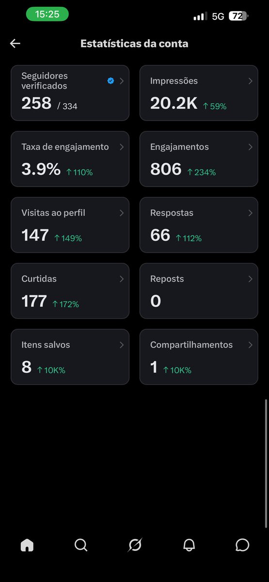 chefiiN ᶜᴿⱽᴳ tweet media