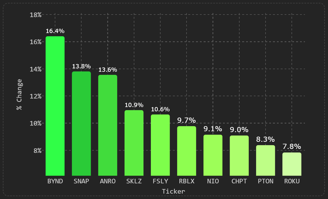 TrendSpider tweet media