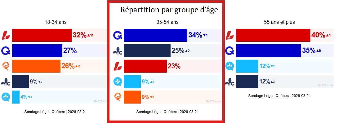 QuébecOUIaussi tweet media
