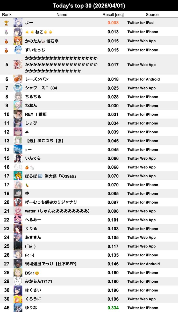 334Ranker sub tweet media