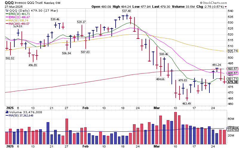 Wesley Mattox, CFA, CMT tweet media