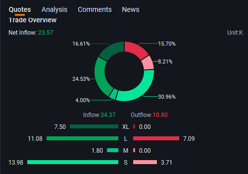 Loving how this is trading $OFAL

👀