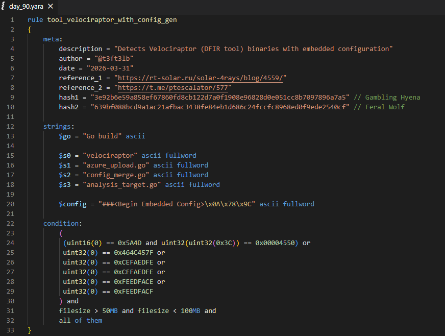 t3ft3lb's tweet photo. #100DaysofYARA – Day 90

YARA rule to detect Velociraptor (DFIR tool) binaries with embedded configuration 👇

https://t.co/2N87Eg9GQd https://t.co/NEV4zBWR0N