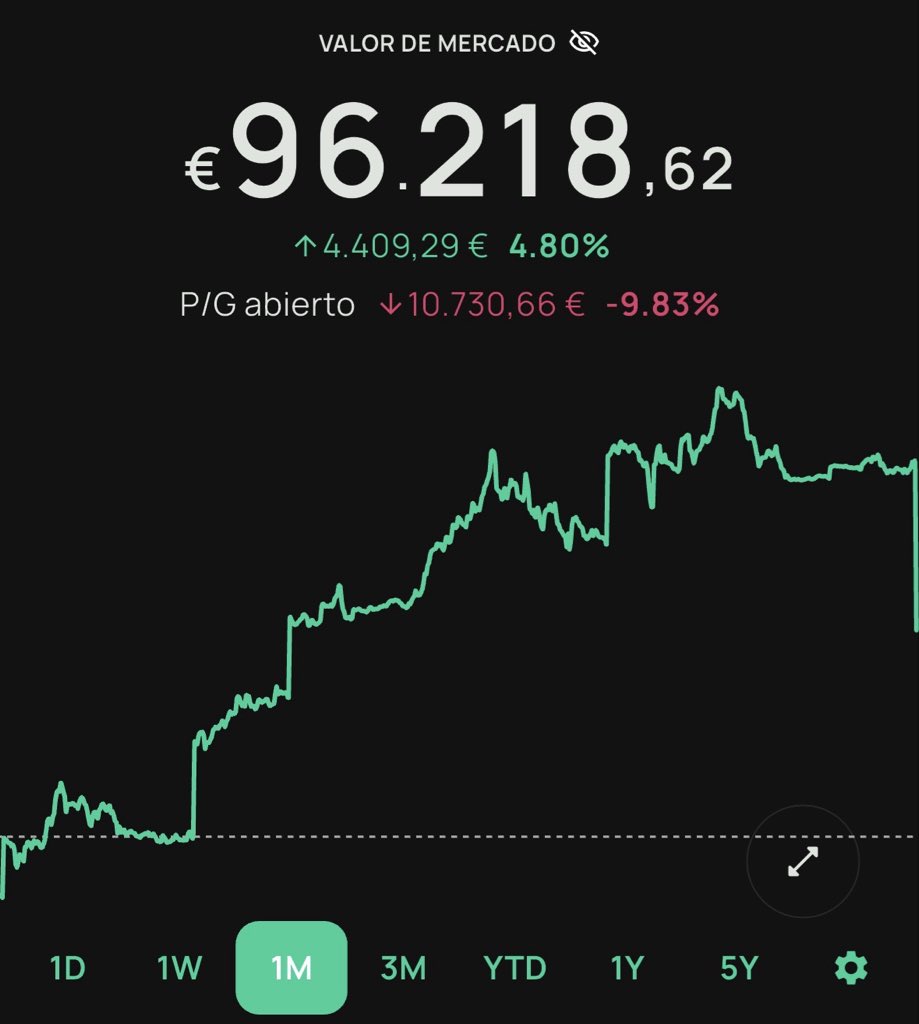 Rumbo🚀💸 tweet media