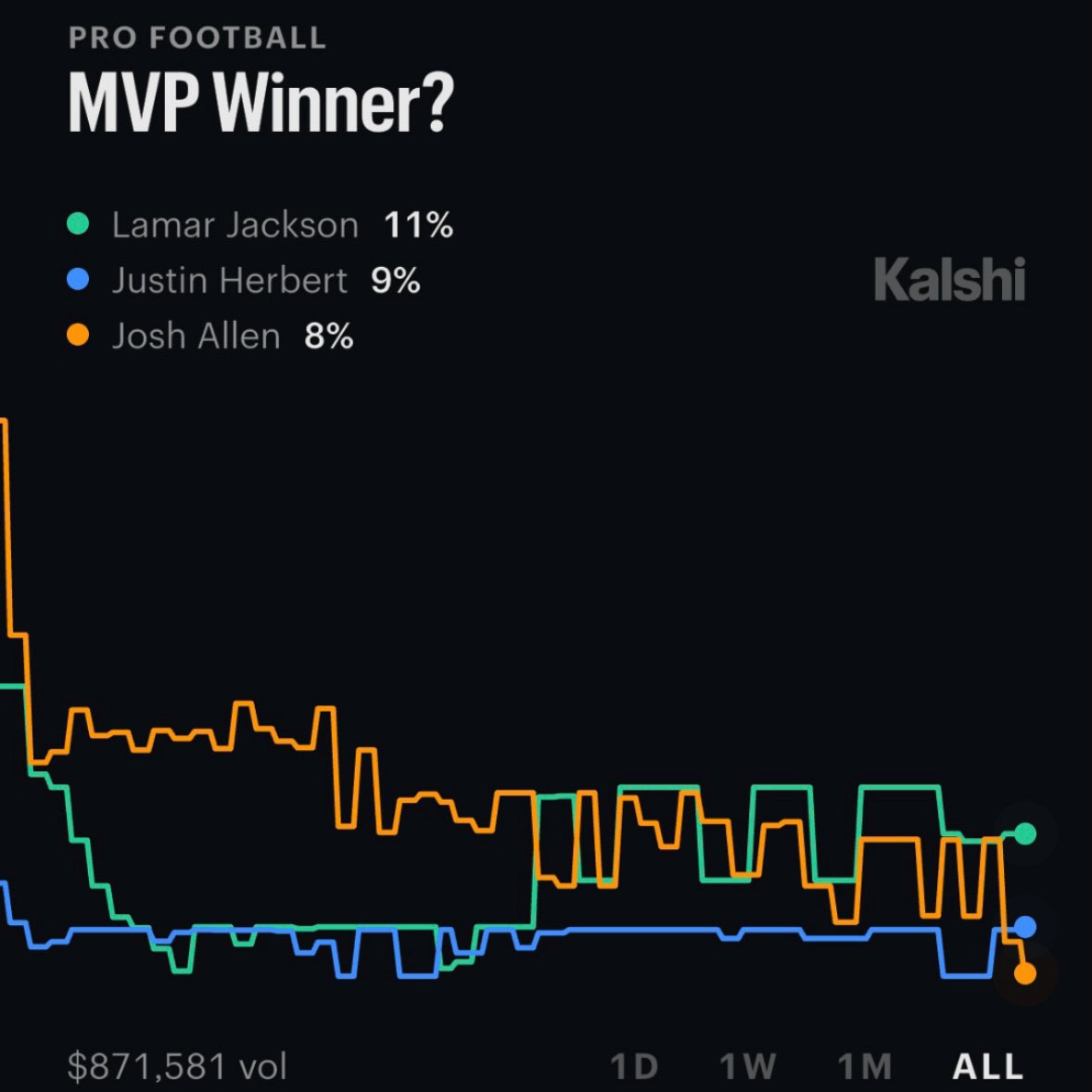 Kalshi Football tweet media
