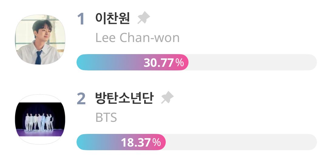 VoteWithARMY's tweet photo. 🏆 The 35th Seoul Music Awards 2026: Popularity Award  

1. — 30.77%
2. @BTS_twt — 18.37% 🚨🚨🚨🚨🚨🚨

KEEP PUSHING ARMY! 💪

📝 Evaluation Criteria
— IDOLCHAMP Voting: 100%

⏰ Round 1 Ends: Apr 9, 2026 11:59PM KST

🗳️: https://t.co/ocWyNwMgVu https://t.co/RhIpBK8NW1
