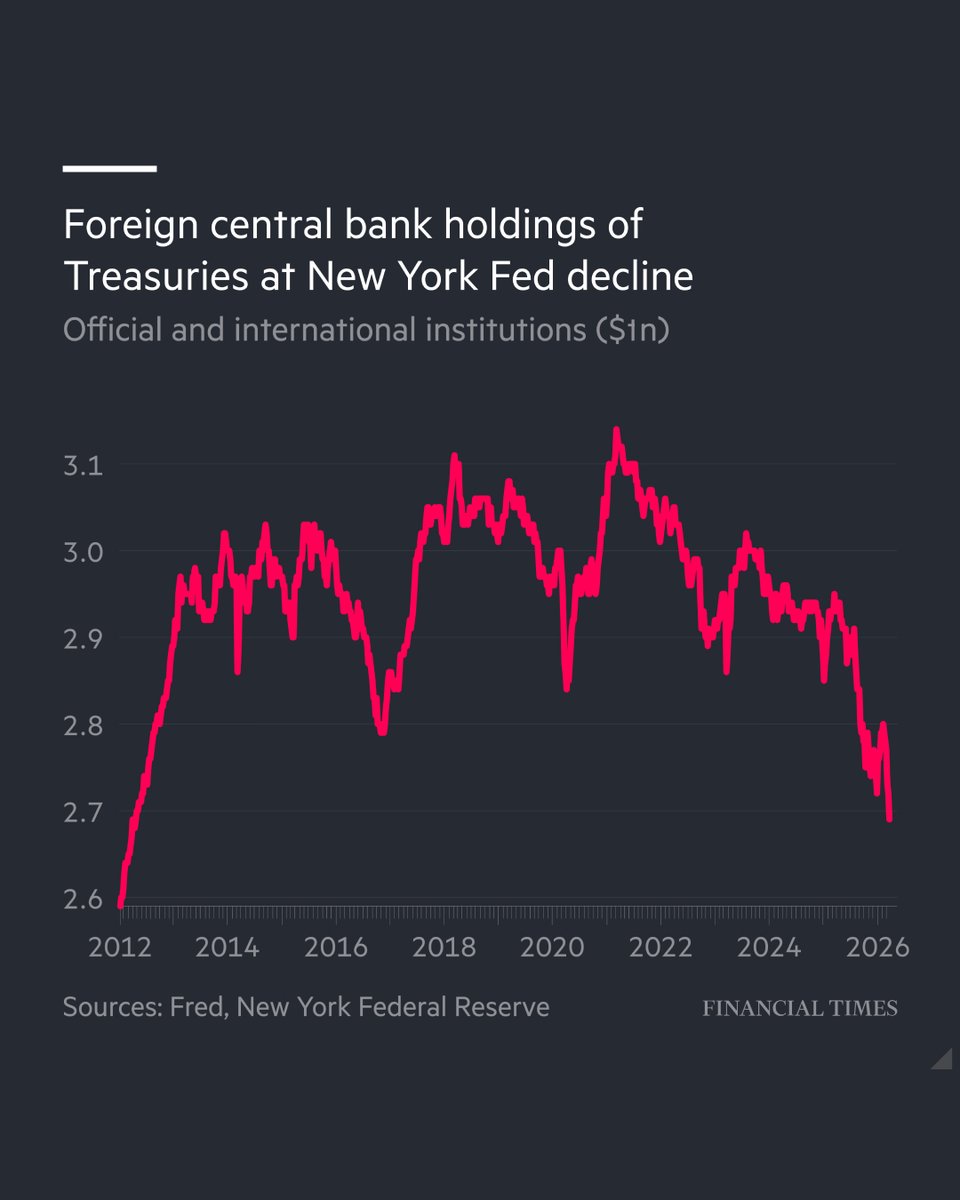 Financial Times tweet media
