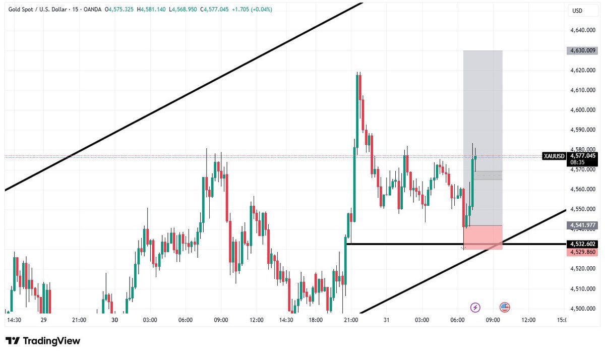 GOLD ANALYSIS tweet media