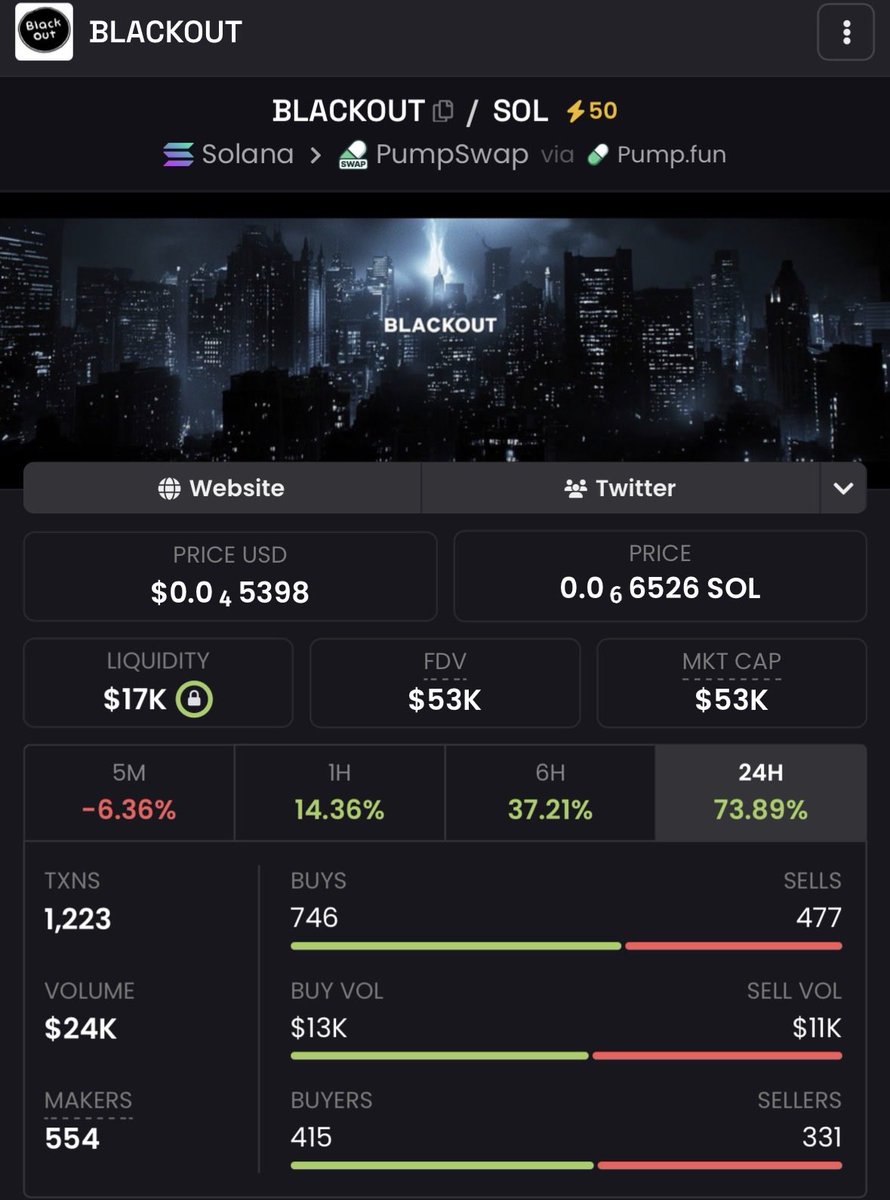 itscelsiuz's tweet photo. Well, you'll see $blackout everywhere soon https://t.co/MHWHAFb51s