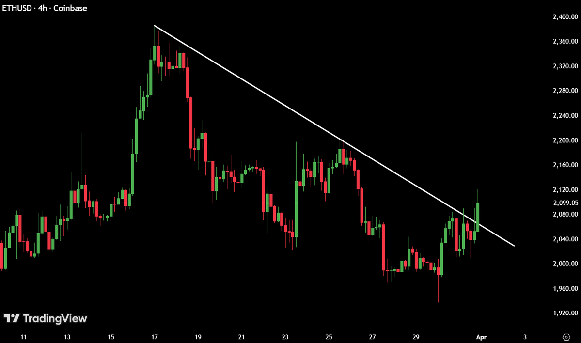 Max Crypto tweet media