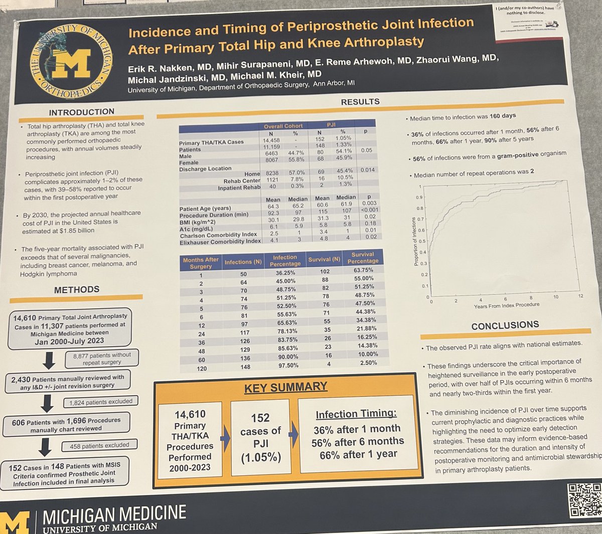 Musculoskeletal Infection Society tweet media