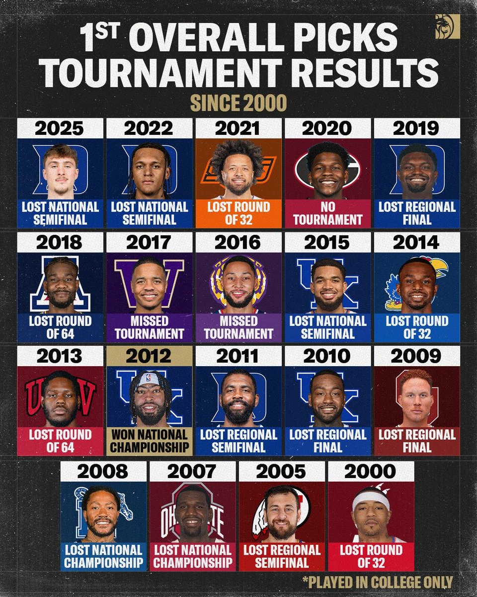 Fastbreak Hoops tweet media