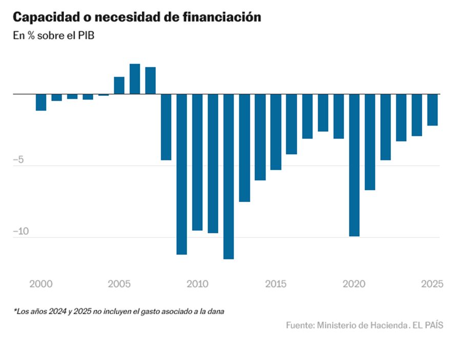 José Pérez tweet media