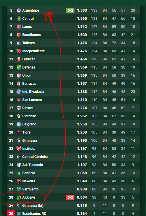 Ariel ⭐️⭐️⭐️🇦🇷 tweet media