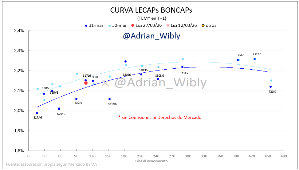 Adrián Wibly tweet media