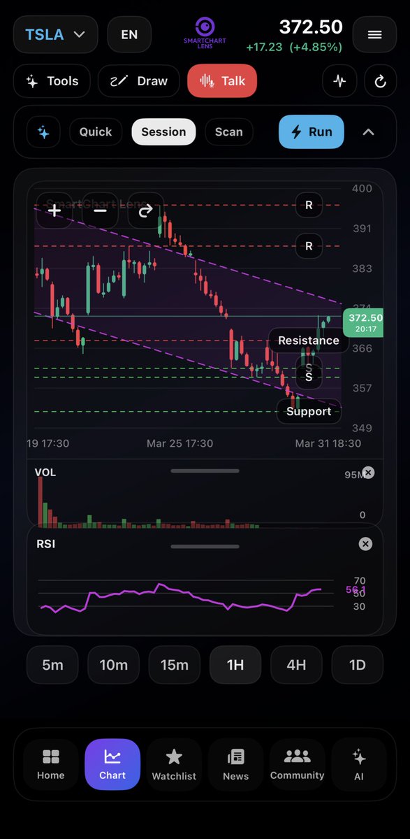 SmartChart Lens tweet media