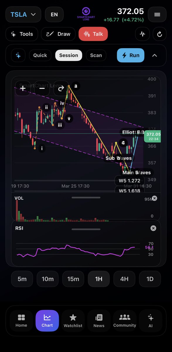 SmartChart Lens tweet media
