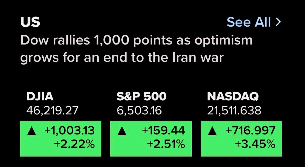 morrowoof's tweet photo. A change is coming.

#DowJones #WallStreet #USMarkets #NYSE #Nasdaq #Nifty50 #Sensex https://t.co/uhcvTwFMau