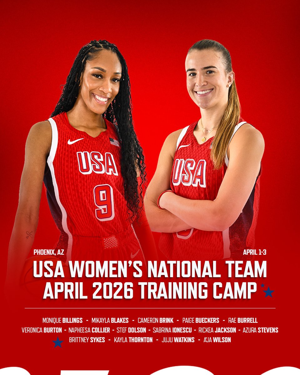 USA Basketball tweet media