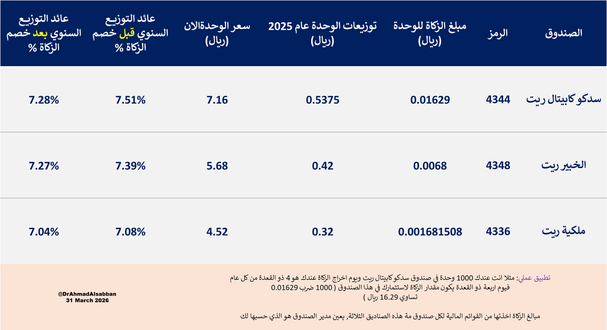 Ahmad Alsabban | أحمد الصبان tweet media