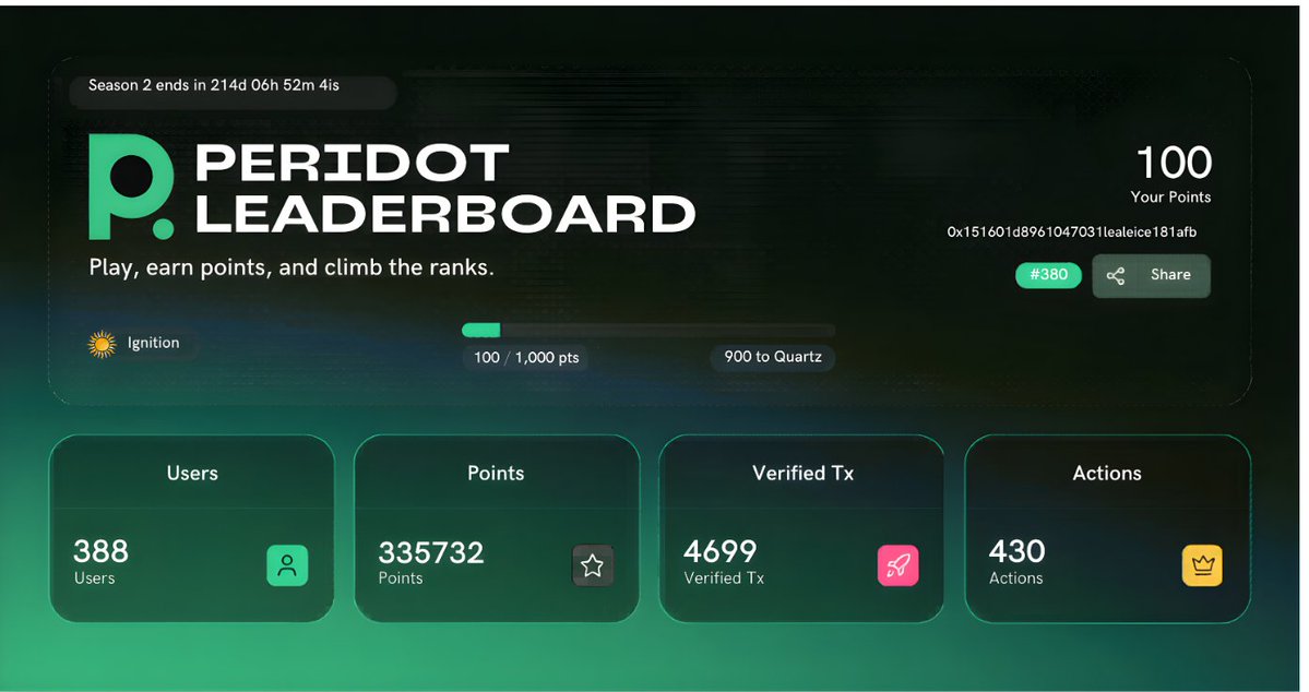 Peridot Finance tweet media