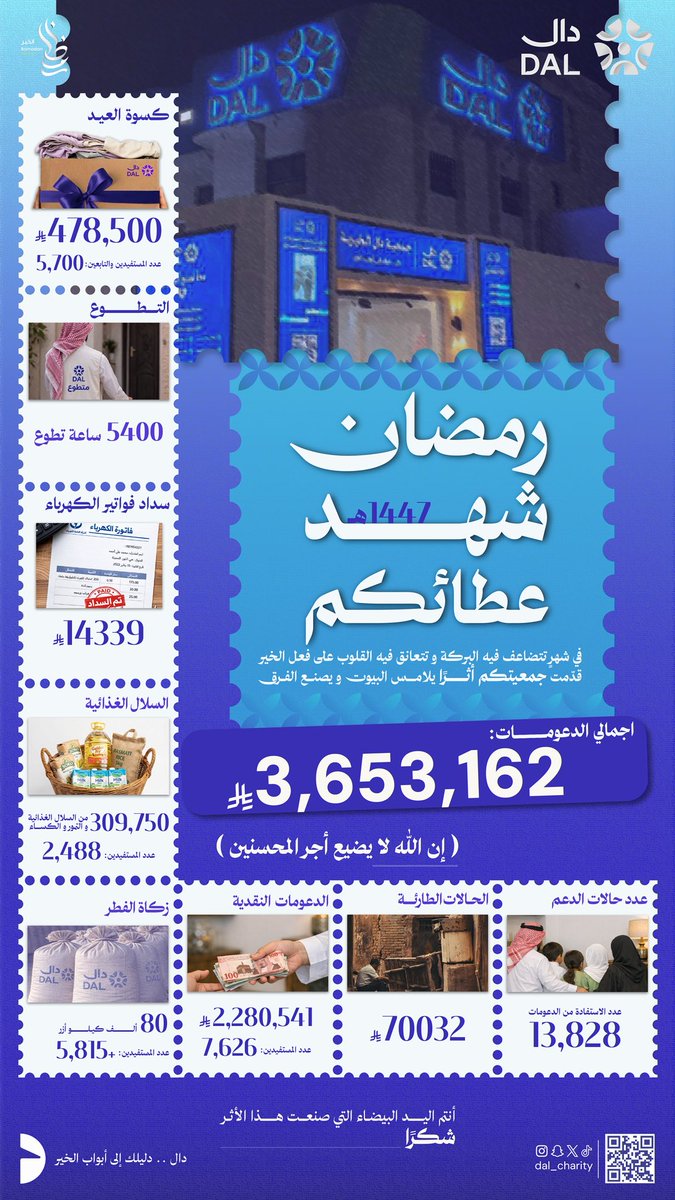 جمعية دال tweet media