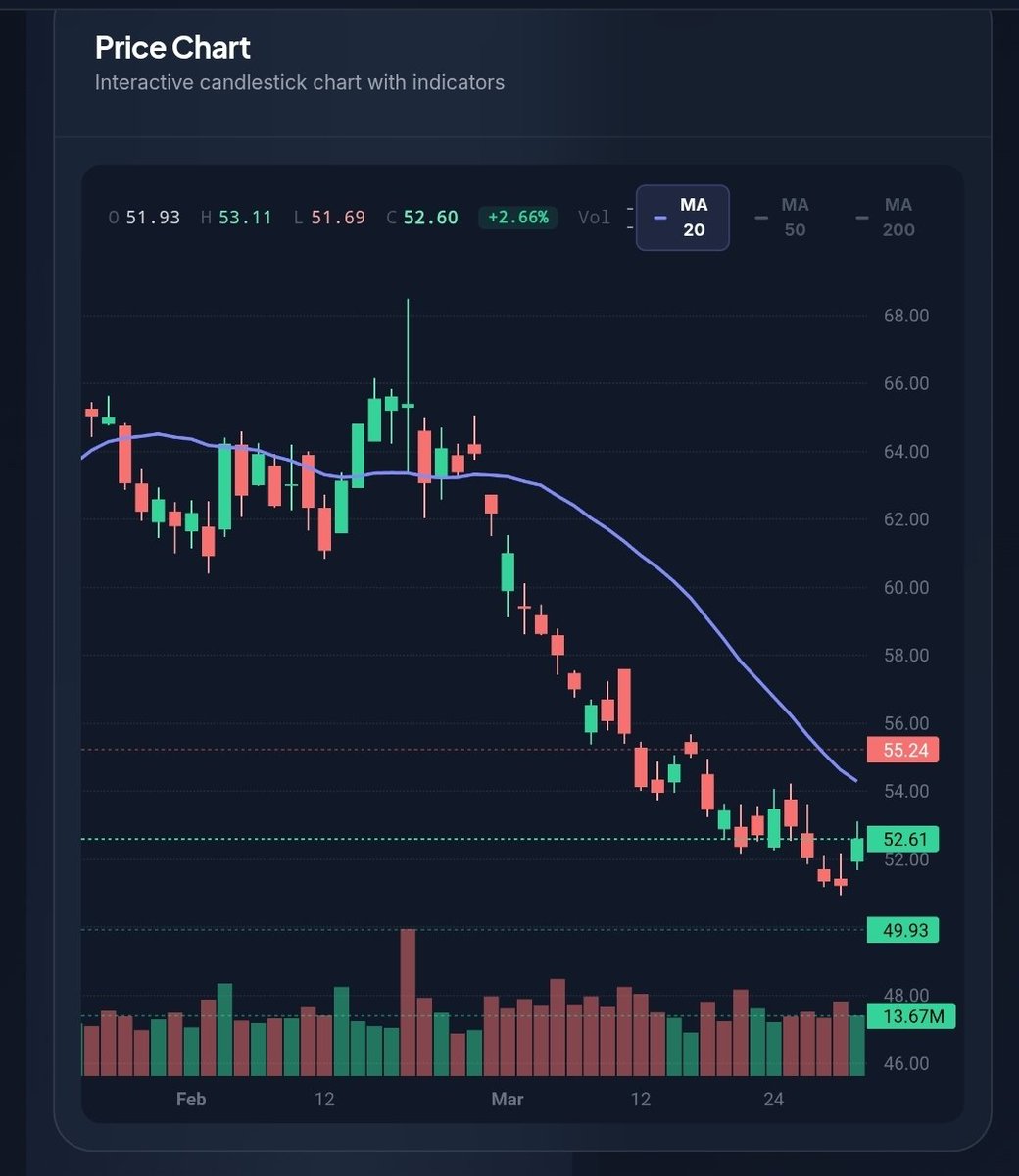 ApexTrade Analytics | AI Stock Signals tweet media
