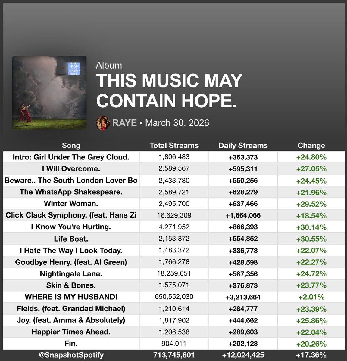 Fan SpotifySnapshot tweet media