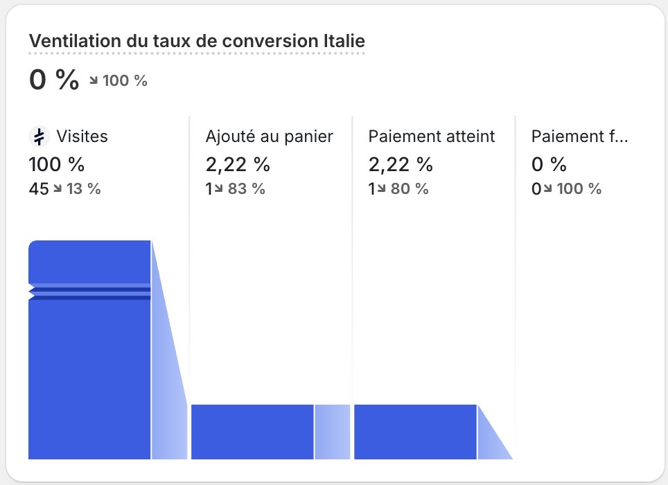 chiara ecom tweet media
