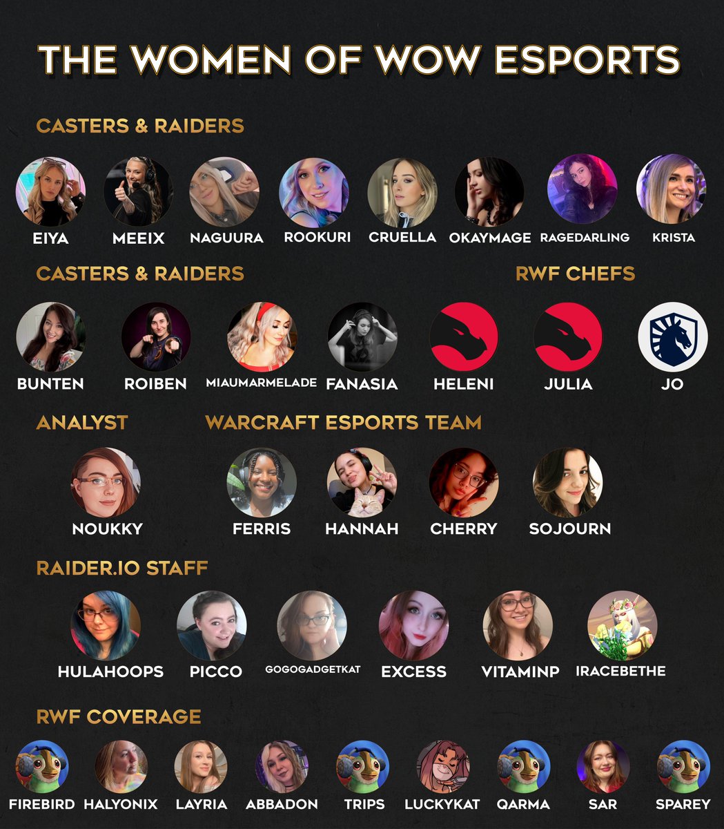 Raider.IO 💙 tweet media