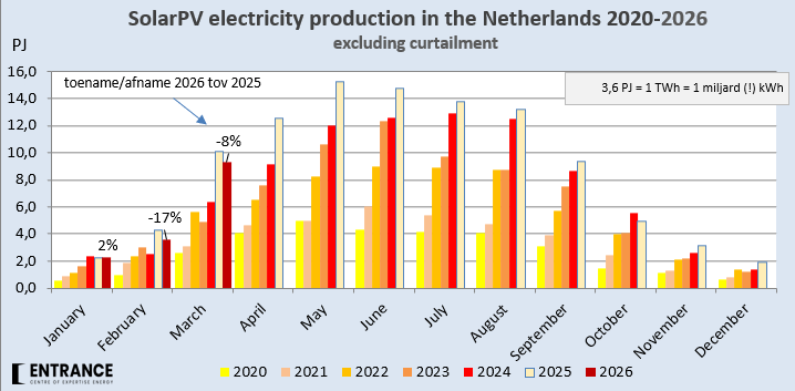 Martien Visser tweet media