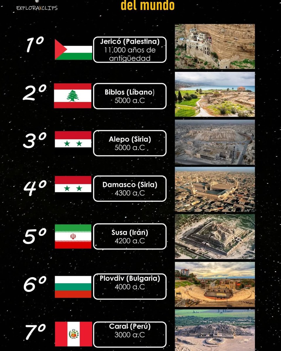 Ediciones Región. tweet media