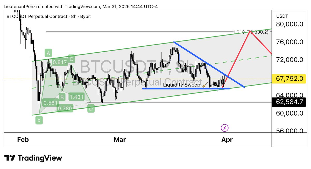 Lieutenant Ponzi tweet media